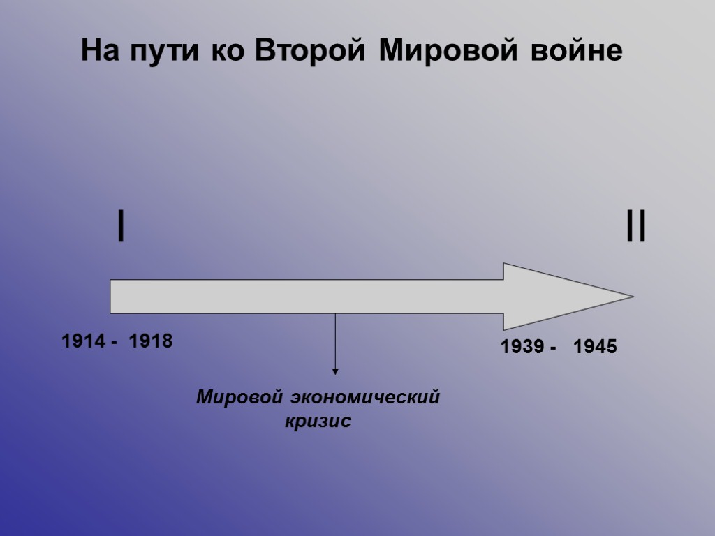 I II 1914 - 1939 - 1918 1945 Мировой экономический кризис На пути ко